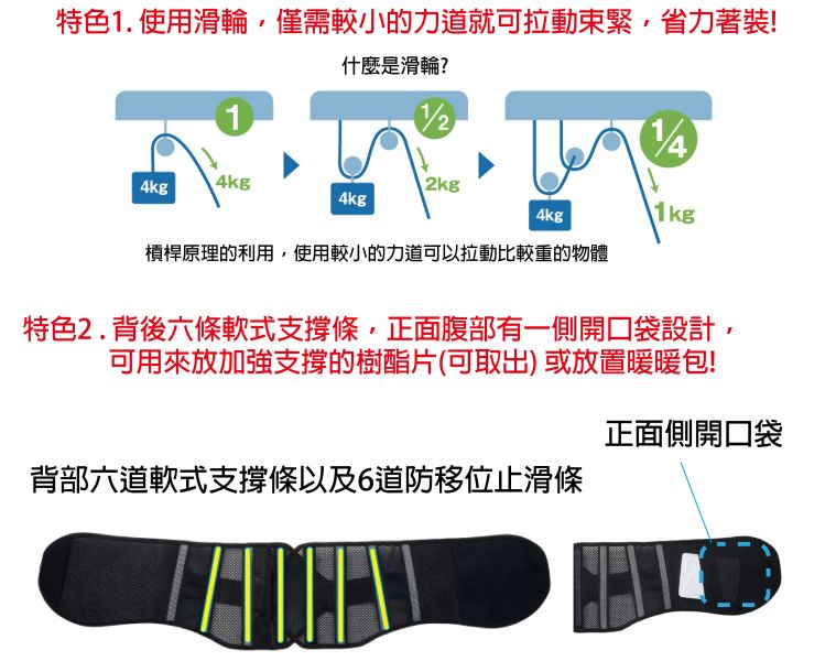 日本bonbone 新一代!滑輪專業固定護腰 