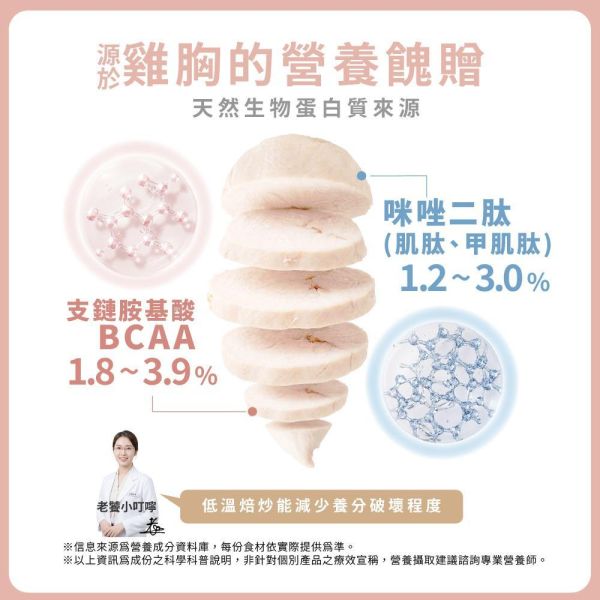 高蛋白雞胸纖維酥 老饕廚房,雞胸纖維酥,高蛋白肉鬆,雞肉鬆推薦,雞胸肉鬆,健身肉鬆,控卡零食,輕盈點心,無添加肉鬆,減鈉肉鬆,0豆粉肉鬆,增肌補給食物,老人蛋白質補充,小孩挑食肉鬆,辦公室嘴饞零嘴,開袋即食雞胸