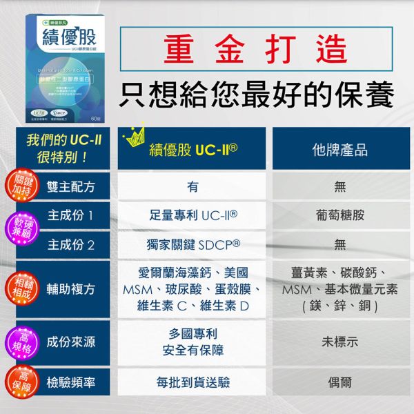 樂健非凡績優股(60錠/盒)-UC2非變性二型膠原蛋白錠 | 獨家UCII+SDCP靈活雙關鍵，軟硬兼顧8效合ㄧ，多國專利認證 | 穩健環節，保捷固本 非凡優購,樂健非凡,UCII,績優股,非變性二型膠原蛋白,玻尿酸,蛋殼膜,愛爾蘭紅藻,SDCP,海藻鈣,MSM,鈣,維生素D,靈活,行動,環節,關節炎,膝蓋痛,退化性,非凡電視,非凡新聞,膝蓋,軟骨素,葡萄糖胺,SDCP鈉鈣焦磷酸