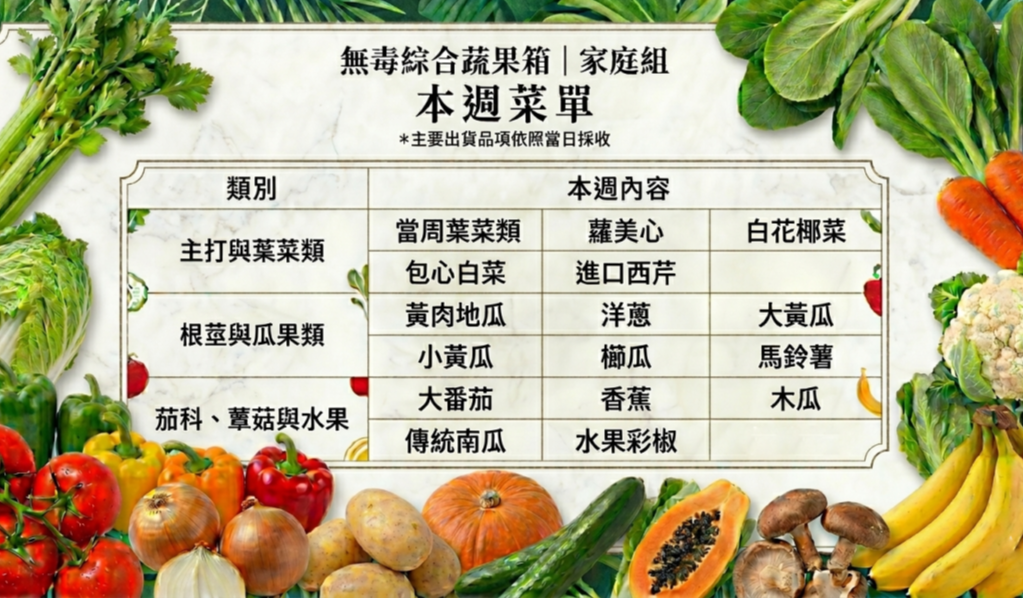 【冷藏免運費】無毒綜合蔬果箱(家庭號) 能高綜合蔬果箱,週配蔬果箱,小農推薦,有機蔬果宅配,宅配蔬果箱