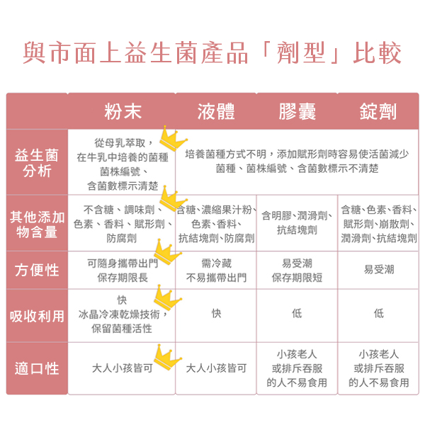 【Ruijia露奇亞】顧消化Ｘ護衛益生菌(20包/盒) 