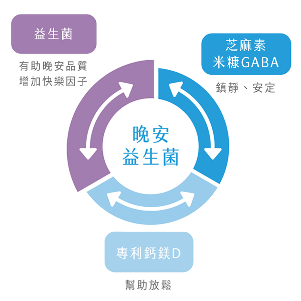 【Ruijia露奇亞】金放鬆Ｘ晚安益生菌(20包/盒) 