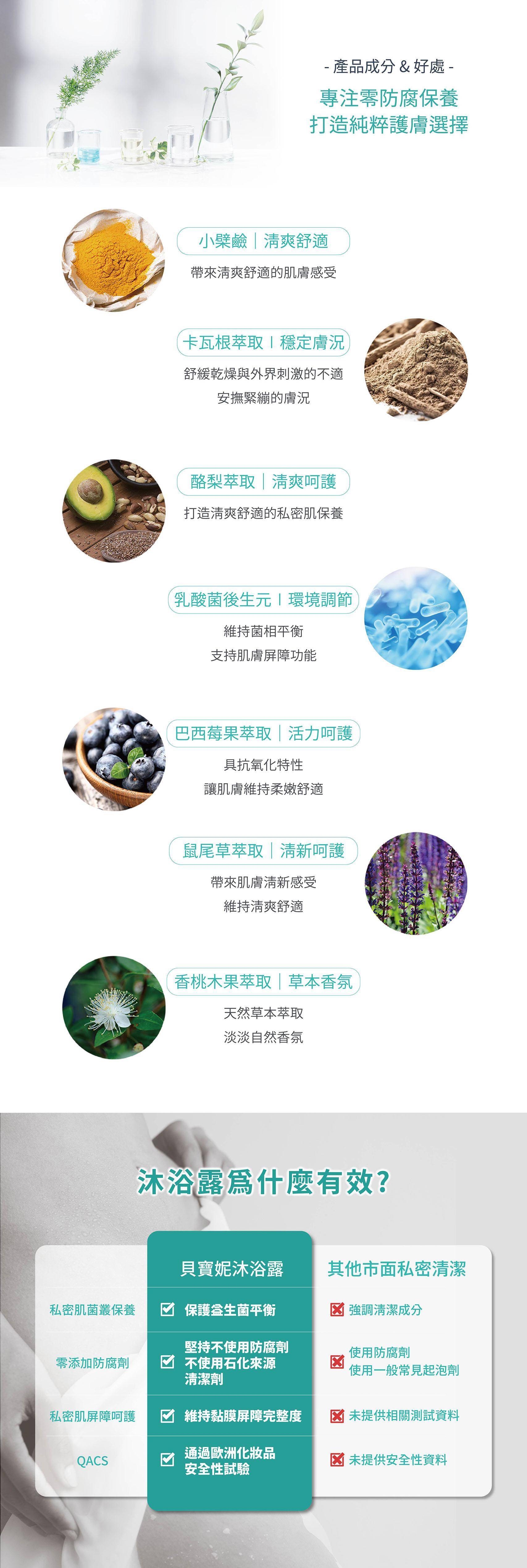 貝寶妮用數字讓您絕對安心 研發初心 私密肌保養不該是個難題 給妳零負擔的專業解答 有高達80%的女性會遇到私密問題，而通常都等到有私密搔癢、私密不適才意識到私密保養的重要性。 貝寶妮全效修護青春露，訴求簡單、快速的私密保養，輕輕一噴給妳全天候的清爽呵護，打造健康私密肌