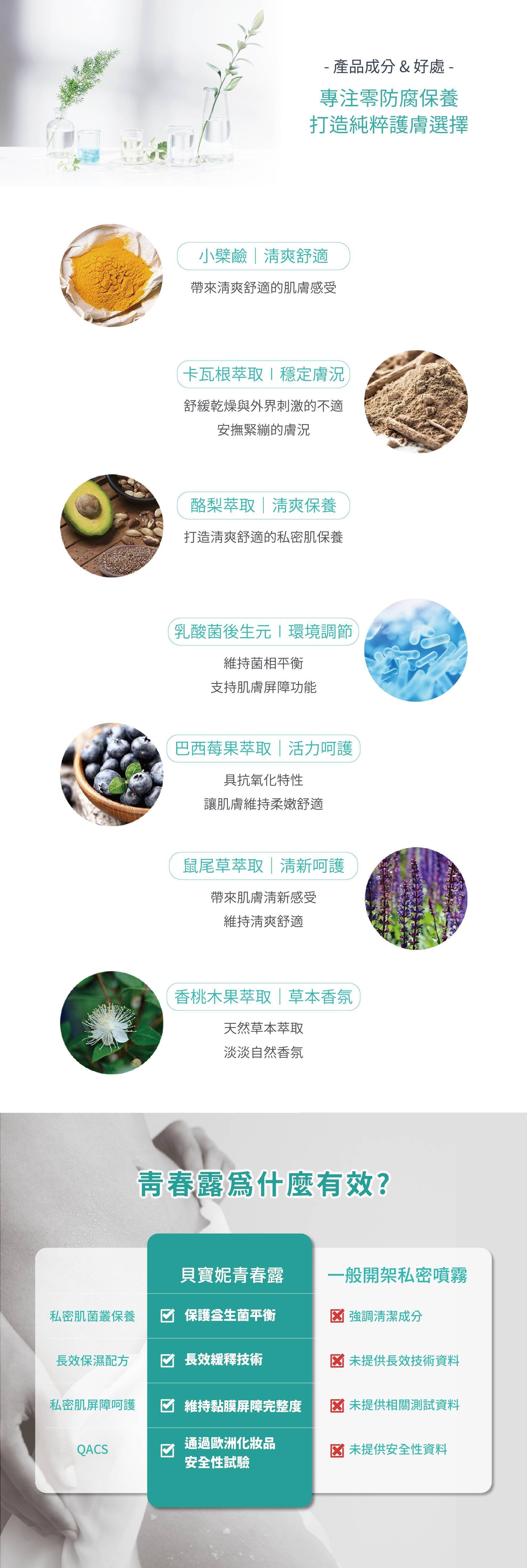 貝寶妮用數字讓您絕對安心 研發初心 私密肌保養不該是個難題 給妳零負擔的專業解答 有高達80%的女性會遇到私密問題,而通常都等到有私密搔癢、私密不適才意識到私密保養的重要性。 貝寶妮全效修護青春露,訴求簡單、快速的私密保養,輕輕一噴給妳全天候的清爽呵護,打造健康私密肌。