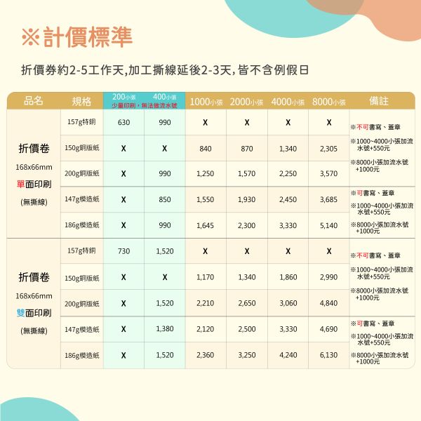 商品抵用券 折扣券 咖啡飲品抵用劵 優惠券設計(米白/綠 共2色) 商品折價優待券,活動折價劵設計,商品抵用券,現金抵用劵,體驗券設計,開店用品券,體驗劵設計,兌換劵設計,優惠活動劵,折扣劵設計,體驗劵印刷,台灣設計,台灣印刷,台灣出貨,豐宅卡俗,豐宅名片設計