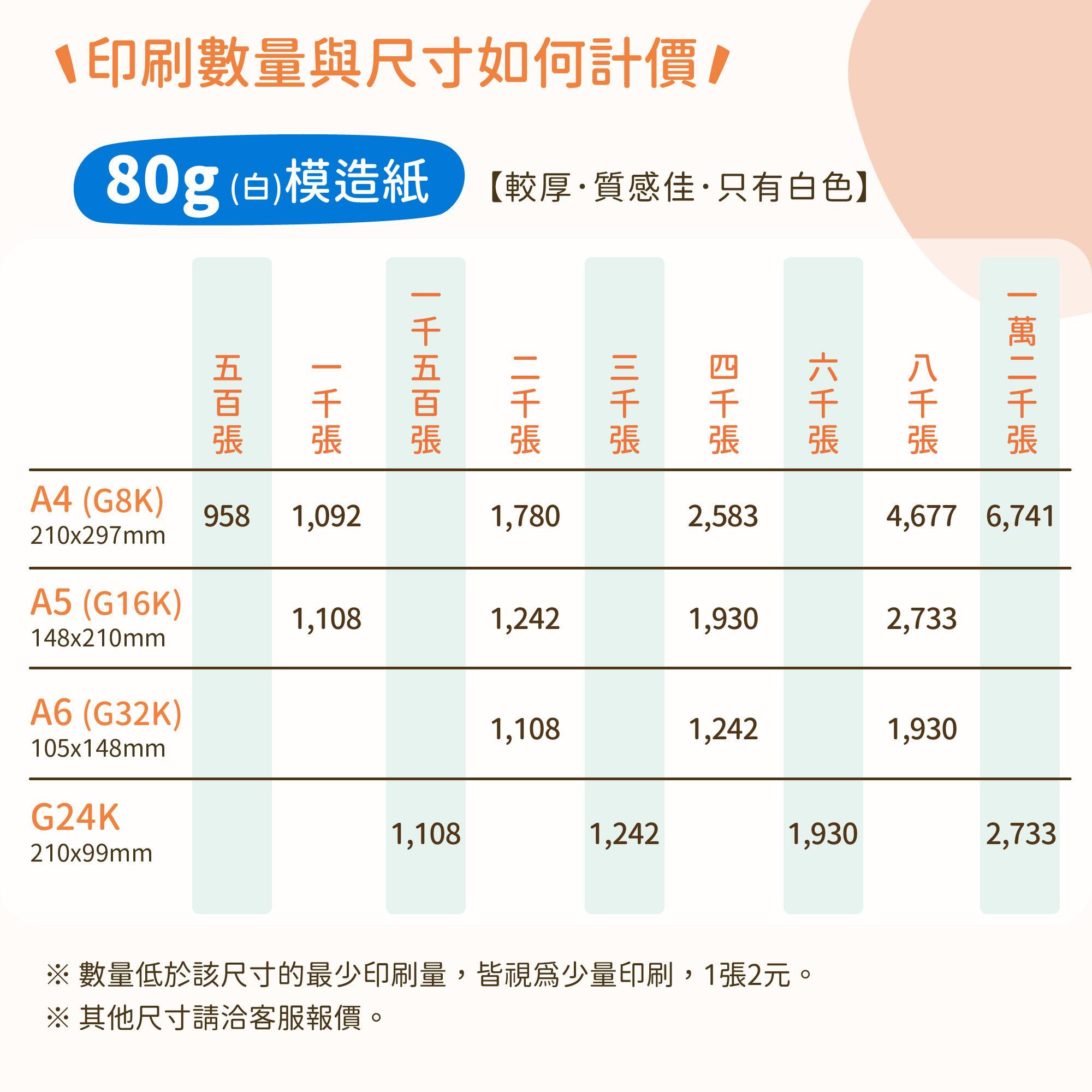 單色菜單印刷80G模造紙可少量印刷∣豐宅卡俗整合印刷