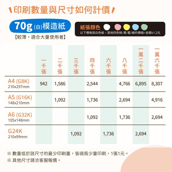 單色菜單排版印刷399元起｜70G模造紙0.1元1張｜攤販小吃外帶點菜單排版印刷 菜單印刷 每張0.1元起,便宜菜單 印刷,黑白菜單 排版,點菜單 代客打字,菜單 客製化設計,竹北 菜單排版 打字,單色印刷,小吃店代客排版,黑白菜單設計,公版菜單,點菜單表格設計,簡單菜單設計, Menu設計