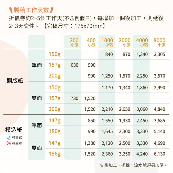 最低平均一張0.28元起，100+款折價券模板任選 免設計費，改字就能印！ 折價券印刷免設計費,促銷活動折價券印製,折價券快速印,折價卷少量印刷,線上印刷折價卷,自備檔案印刷折價卷,可以蓋章的折價卷,哪裡有便宜的折價卷印刷,代金券模版,豐宅卡俗,豐宅名片設計