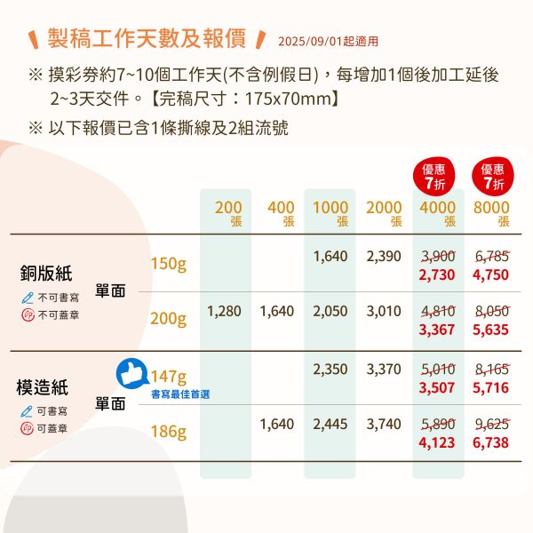 超過200款 摸彩卷版型 平均1張不到1元 快速改字印刷 少量也可製作 摸彩券 版型,可以書寫 蓋章 摸彩券印刷,活動摸彩卷 製作,少量摸彩卷印刷 行銷公關活動用品,4碼流水號的尺寸,客製化流水號印刷,快速印刷 摸彩券,公司行號可開發繫,