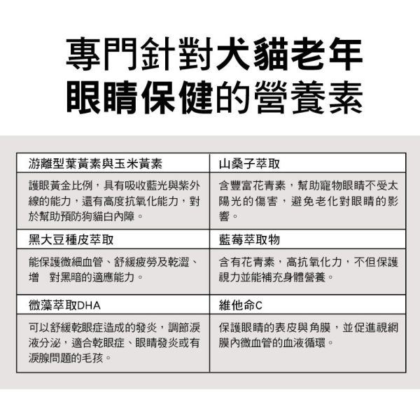 【惜福品】犬貓適用 | 高單位護眼膠囊-游離型葉黃素八合一配方 / 60粒裝 高齡犬貓,犬貓適用,毛孩,寵物保健,寵物護眼,寵物眼睛,寵物葉黃素