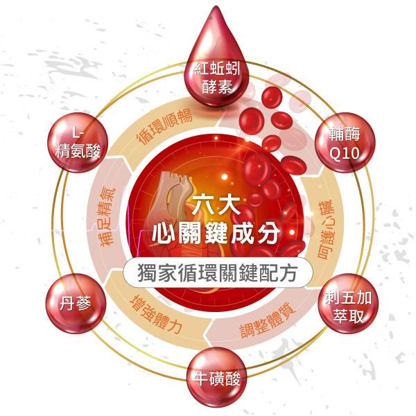 【惜福品】犬貓適用 | 心血管保健膠囊-Ｑ10輔酶＆紅蚯蚓酵素等六大循環心關鍵配方 / 50粒裝(盒) 高齡犬貓,犬貓適用,毛孩,寵物保健,寵物心臟病,寵物心臟保健,Ｑ10,紅蚯蚓酵素,蚓激酶,寵物中風,心血管保健