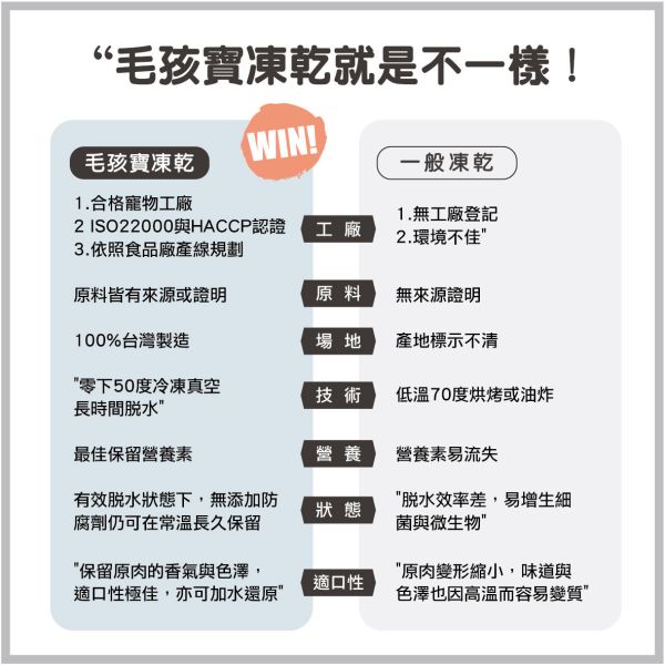 原肉鮮切系列-國產雞胸丁  60g/包 毛孩寶,雞胸凍乾,狗零食,貓零食,雞胸肉凍乾零食,寵物凍乾零食,狗狗天然零食,貓咪凍乾零食,國產雞胸肉凍乾寵物零食推薦,狗狗貓咪可吃的天然無添加凍乾,MIT手工鮮切雞胸凍乾零食,無防腐劑無化學添加的寵物零食
