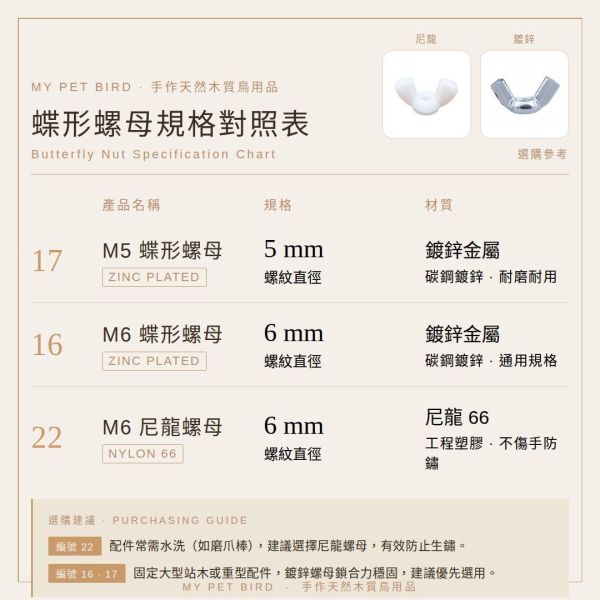 L099 站台|站棍|巢箱 專用螺絲 單顆螺絲, 免整盒購買, 客製化鳥站台, 自由搭配螺絲, 鳥玩具DIY, 少量五金, 站棍材料