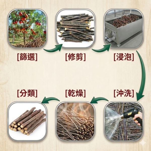 MY PET BIRD 綠繡眼原生木站棍 綠繡眼站台 bird perch stand
綠繡眼站架 Bird stand
綠繡眼站棍　Bird Perch
綠繡眼遊樂場 Bird Playground
綠繡眼鳥玩具 Parrot toys
綠繡眼鳥用品 bird products
綠繡眼攀爬繩 Climbing rope
綠繡眼梯子 ladder