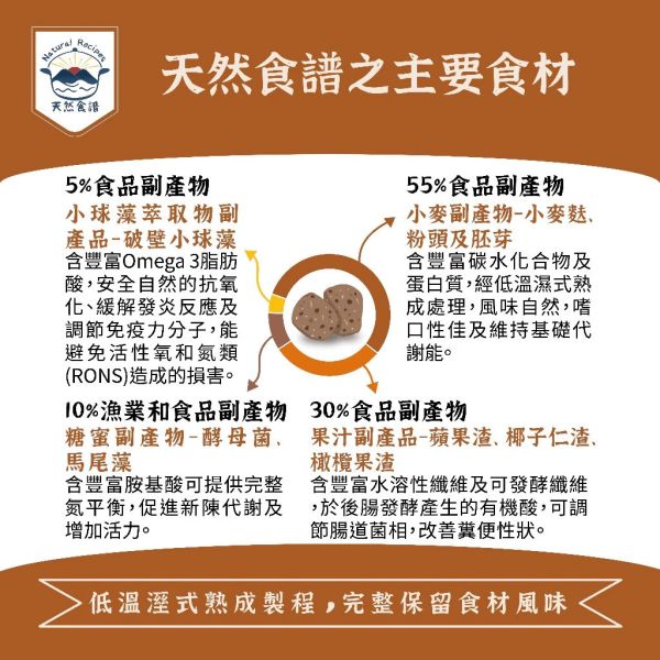 阿爾文 天竺鼠&草食囓齒目營養均衡配方濕式熟成飼料 1Kg 