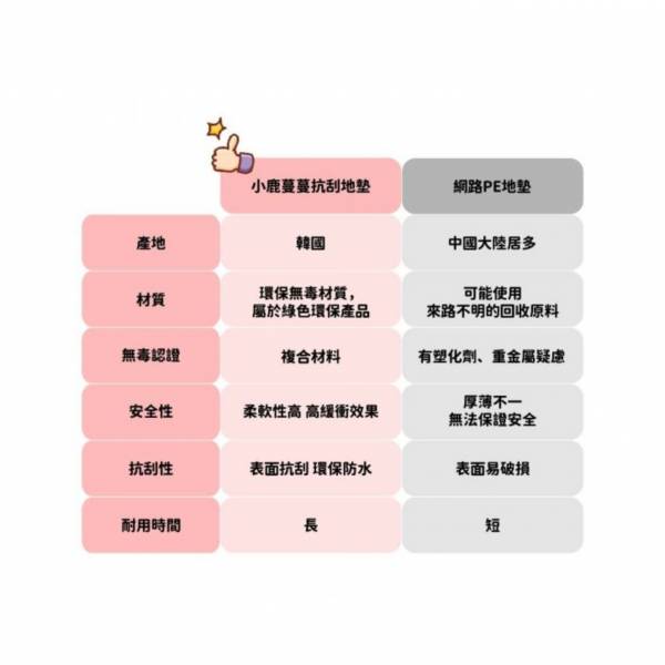 高性能抗刮兒童遊戲地墊(跳躍點點) 