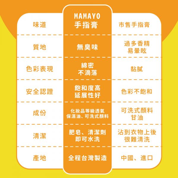 無毒手指膏6色組-螢光色(50ml/色 贈操作手冊) 