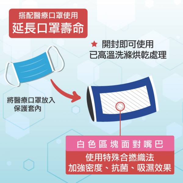 台灣款 抗菌 口罩保護套(3入) 口罩,醫療口罩,防護口罩,口罩套