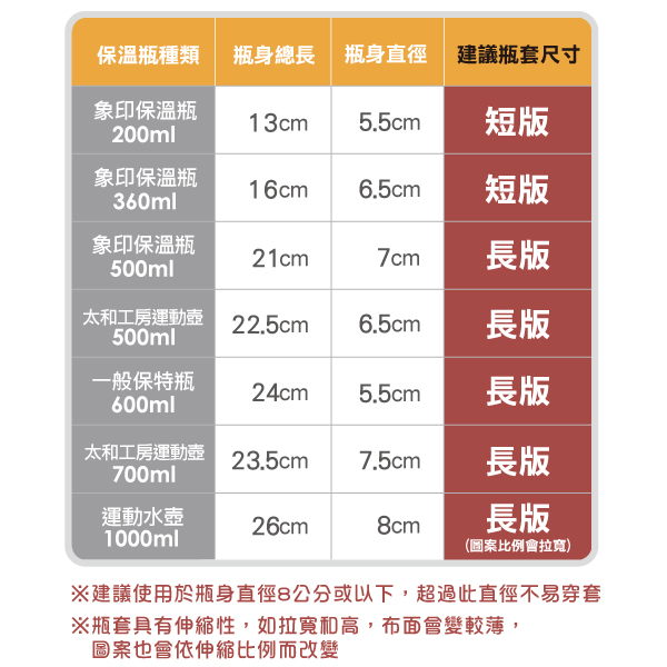 小紅帽瓶衣套 水瓶套 瓶套 水壺套 瓶衣套 保溫套 防水套