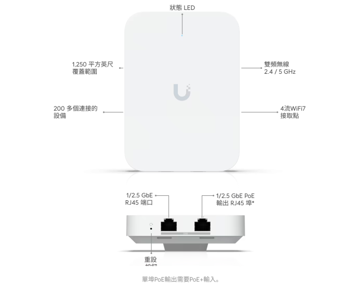U7 In-Wall UniFi U7 In-Wall,WiFi7 牆面型 AP,UniFi AP,高速 WiFi7,企業無線網路,商用 WiFi7,家庭無線設備,穩定網路覆蓋,高效能 AP,UniFi Network 管理,智慧辦公 WiFi