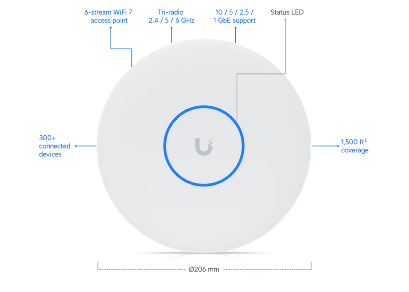 U7 Pro XGS UniFi U7-Pro-XGS,UniFi U7 Pro AP,UniFi Wi-Fi 7 AP,UniFi 高性能無線基地台,UniFi Wi-Fi 7 無線 AP,UniFi AP 商用部署,UniFi 高速無線網路,UniFi AP 網路管理,UniFi 多設備連線 AP,UniFi Wi-Fi 覆蓋優化,UniFi 無線網路設備,UniFi 企業 AP,UniFi 高效 Wi-Fi