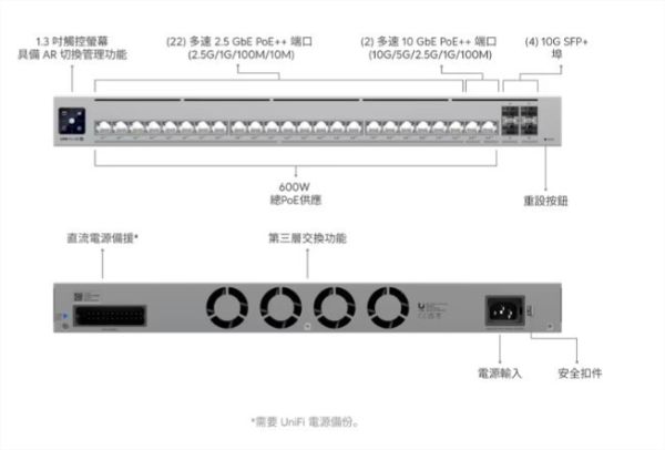 Pro HD 24 PoE 