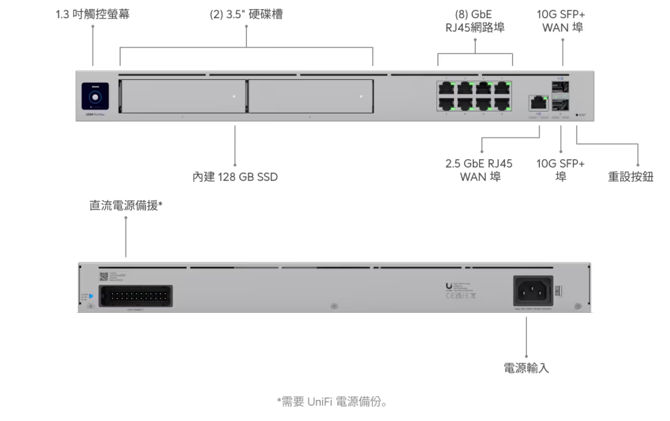Dream Machine Pro Max UniFi Dream Machine Pro Max,UDM-Pro Max,企業級路由器,UniFi 防火牆,商用網路設備,PoE 交換器,多站點管理,高速 VPN,網路安全閘道,UniFi 控制器,NVR 功能,穩定網路核心,大型企業網路部署