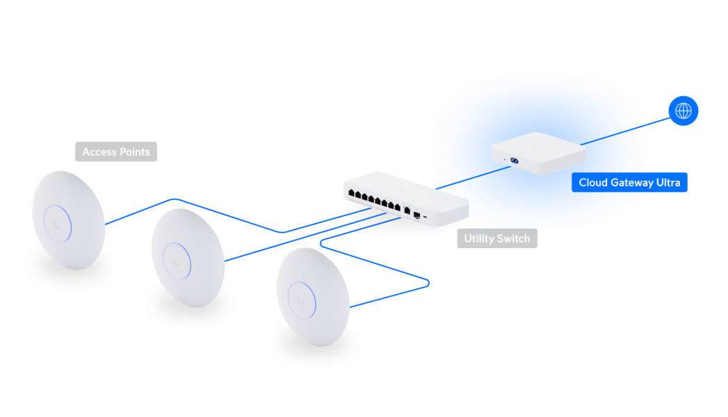 Cloud Gateway Ultra UniFi Cloud Gateway Ultra,雲端閘道器,UniFi 網路管理,企業級路由器,商用網路設備,多據點管理,高速 VPN,網路安全閘道,集中式管理,UniFi 生態系,高效能 Gateway,穩定企業網路