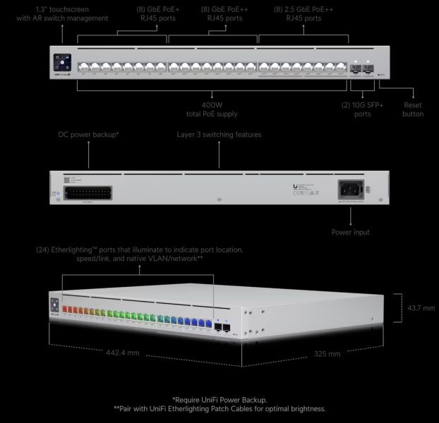 【台灣首發新上市】USW-Pro-Max-24-PoE unifi監視器,unifi哪裡買,unifi mesh差異,unifi路由器,unifi是什麼,unifi價錢,unifi switch,wifi熱點,無線網路ap,UniFi店面,UniFi公司,unifi全家餐,amplify,amplifi alien台灣