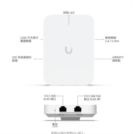 【台灣現貨】U7 In-Wall 