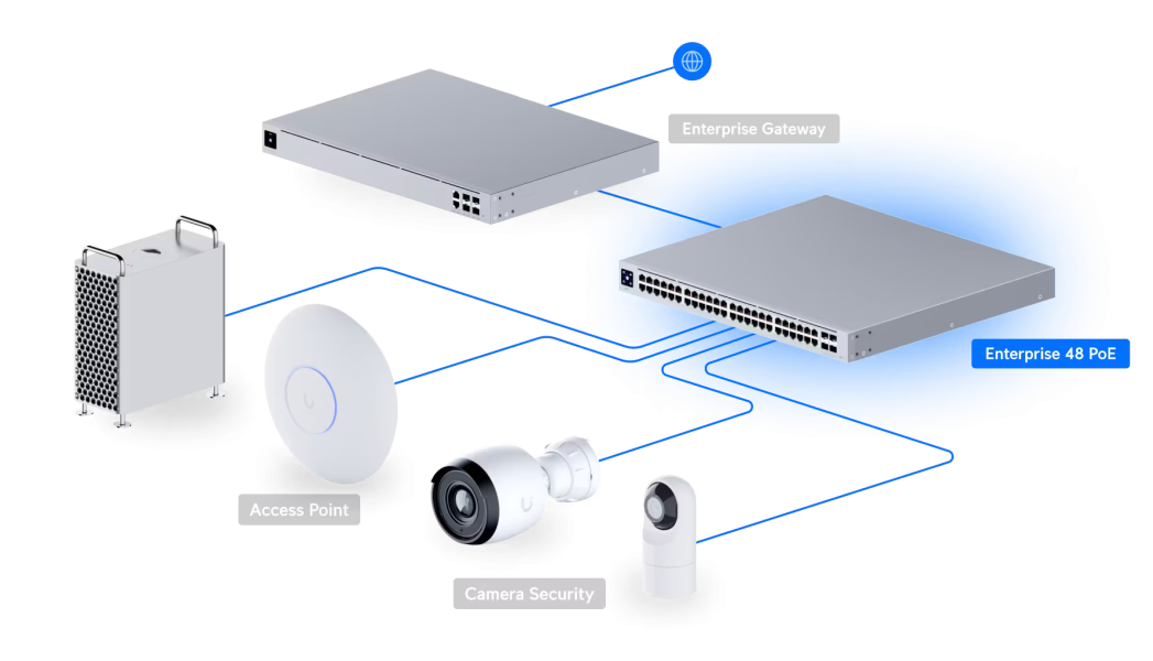 Enterprise 48 PoE (Vintage) UniFi Enterprise 48 PoE,USW-Enterprise-48-PoE 交換器,48 埠 PoE+ Switch,2.5GbE PoE 交換器,4 埠 10GbE SFP+ 上行,720W PoE 總功率,企業級 PoE 交換器,商用網路設備,Gigabit/2.5GbE 網路,機房網路核心,高密度網路布線,穩定有線網路,UniFi Network 管理,Layer 3 PoE