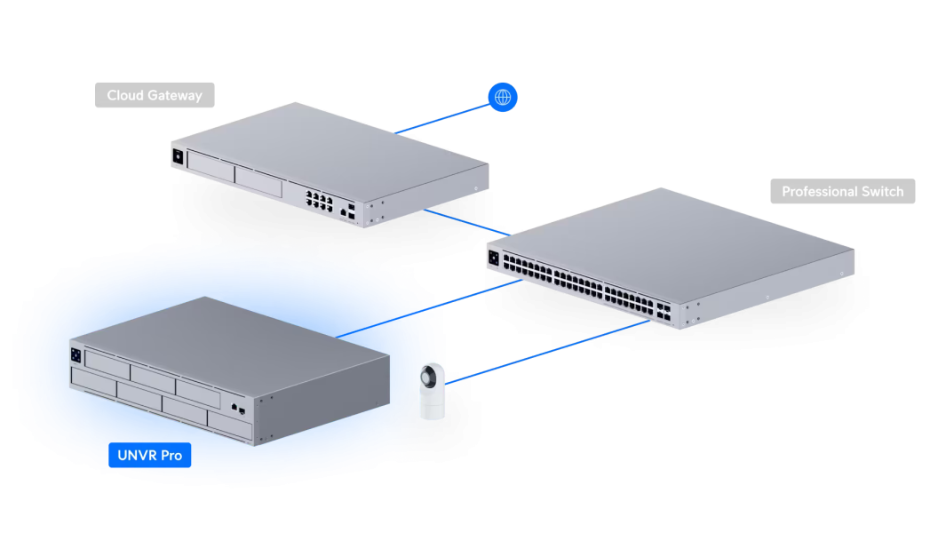 Network Video Recorder Pro UniFi UNVR-Pro,UniFi Network Video Recorder,專業網路錄影設備,企業監控,NVR 系統,商用攝影機管理,高效錄影,多路攝影機支援,穩定監控,安全影像存儲,UniFi 攝影機整合,UniFi Network 管理,監控網路設備