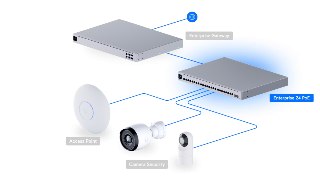 Enterprise 24 PoE (Vintage) UniFi Enterprise 24 PoE,USW‑Enterprise‑24‑PoE 交換器,24 埠 PoE 交換器,2.5GbE+1GbE Gigabit Switch,10GbE SFP+ 上行,PoE+ 網路供電,企業級網路,商用 PoE Switch,機房網路設備,高效能有線網路,網路布線核心,UniFi Network 管理,穩定網路交換器,PoE+ Gigabit Switch