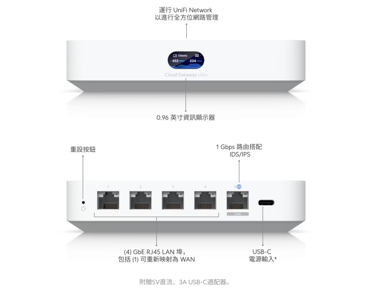 Cloud Gateway Ultra UniFi Cloud Gateway Ultra,雲端閘道器,UniFi 網路管理,企業級路由器,商用網路設備,多據點管理,高速 VPN,網路安全閘道,集中式管理,UniFi 生態系,高效能 Gateway,穩定企業網路