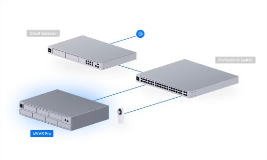 【台灣現貨】UniFi UNVR Pro 專業級監控錄影主機 unifi監視器,unifi哪裡買,unifi mesh差異,unifi路由器,unifi是什麼,unifi價錢,unifi switch,wifi熱點,無線網路ap,UniFi店面,UniFi公司,unifi全家餐,amplify,amplifi alien台灣