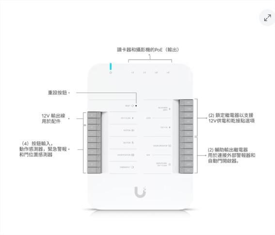 【台灣現貨】UA-Hub-Door 