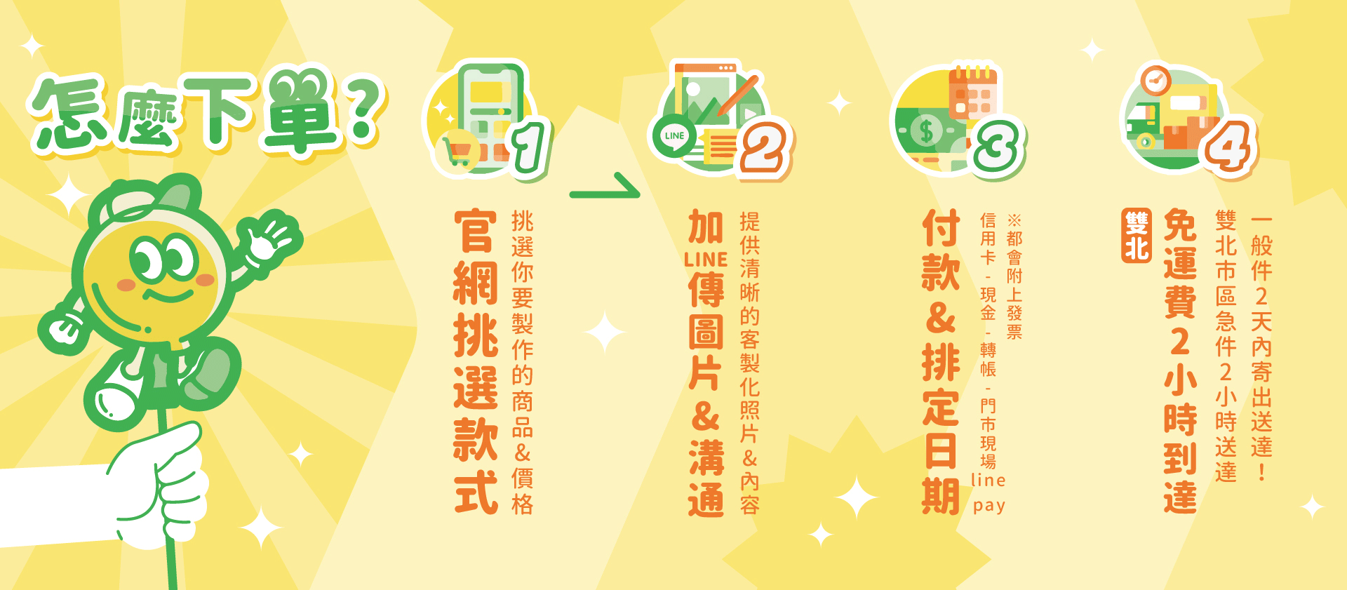 客製化立牌/背板 - 派對市集Partymarket丨台北氣球佈置丨婚禮佈置丨氣球花束丨生日氣球丨性別派對佈置