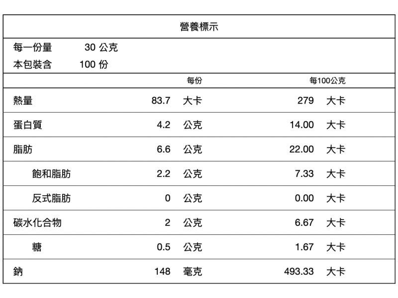 新竹小貢丸 