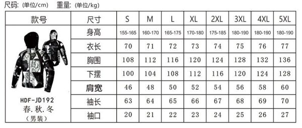 BENKIA HDF-JD192 秋冬防水防摔夾克 