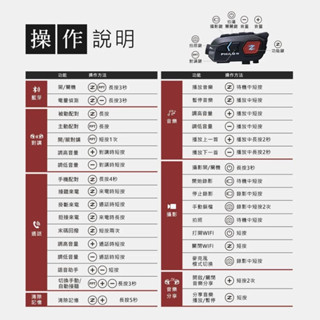 飛樂 獵隼Z3 2K安全帽藍芽對講 行車紀錄器 贈送64G記憶卡 