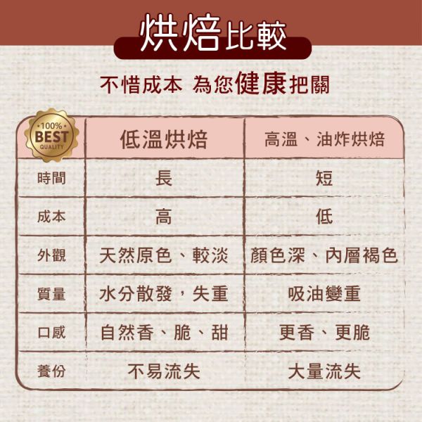原味綜合堅果25g隨手包10入盒裝 臻御行 堅果,辦公室下午茶,零食,送禮,過年,節慶,團購,冠軍,腰果,美食