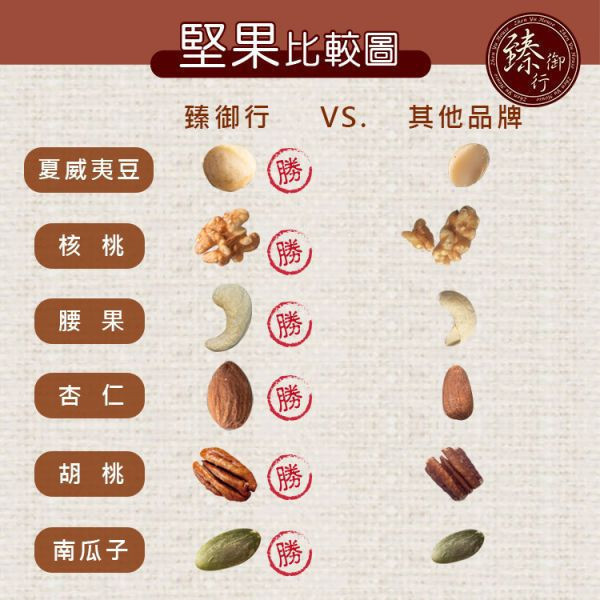 贈品-蜜汁特大腰果隨手包25g 堅果,辦公室下午茶,零食,送禮,過年,節慶,團購,冠軍,腰果,美食