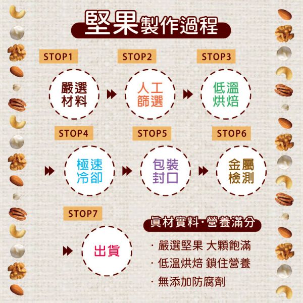 蔓越莓綜合堅果200g 臻御行 堅果,辦公室下午茶,零食,送禮,過年,節慶,團購,冠軍,核桃,素食,養生,美食,伴手禮