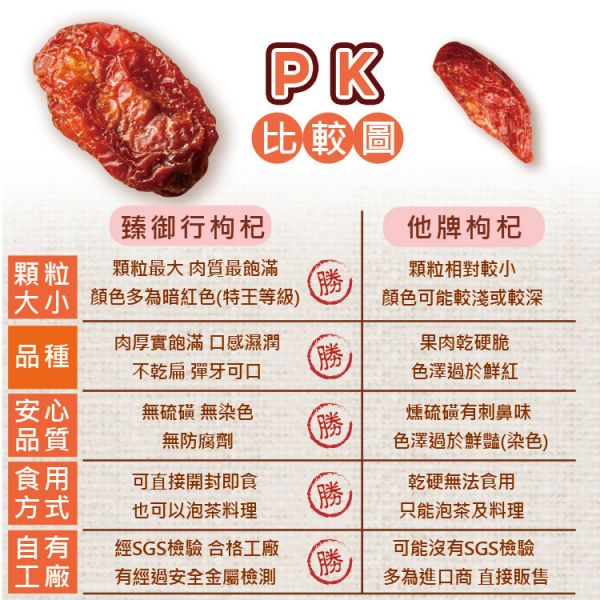 大粒生機枸杞200g(特王等級) 臻御行 辦公室下午茶,零食,蜜餞,果乾,送禮,過年,節慶,團購,冠軍
蔓越莓,切片,花青素,無添加