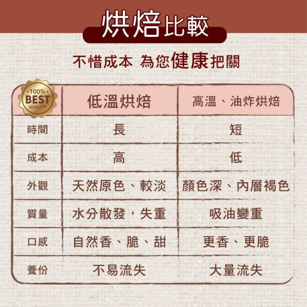 贈品-蜜汁特大腰果隨手包25g 堅果,辦公室下午茶,零食,送禮,過年,節慶,團購,冠軍,腰果,美食