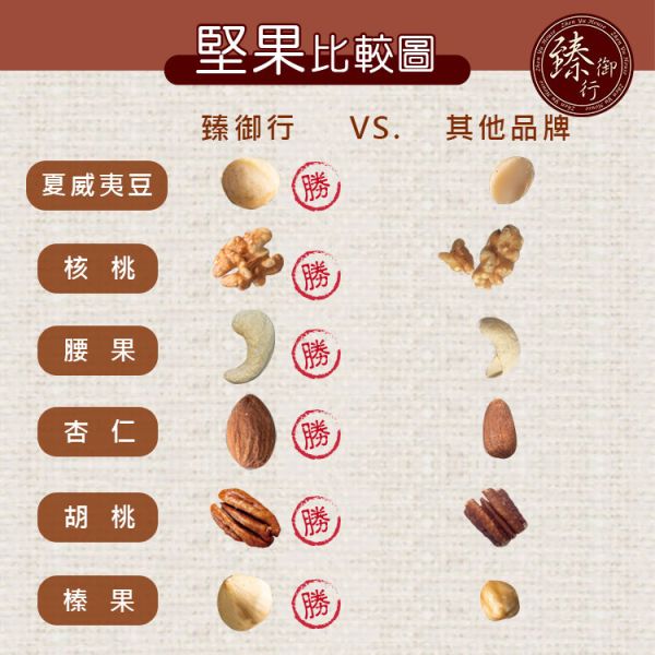 原味特大腰果(罐裝)320g+薄鹽特大腰果(罐裝) 320g兩種口味 臻御行 【採用WW180 巨無霸尺寸 低溫烘焙】 堅果,辦公室下午茶,零食,送禮,過年,節慶,團購,冠軍,腰果,伴手禮