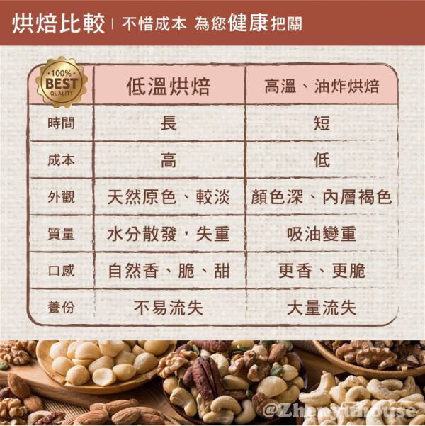 臻御行 超值三罐組 海鹽綜合堅果(罐裝)300g+皇家楓糖核桃(罐裝)200g+綜合莓果乾(罐裝)400g 堅果,辦公室下午茶,零食,送禮,過年,節慶,團購,冠軍,伴手禮,美食