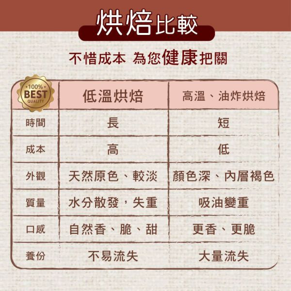 贈品-原味特大腰果隨手包25g 堅果,辦公室下午茶,零食,送禮,過年,節慶,團購,冠軍,腰果,美食