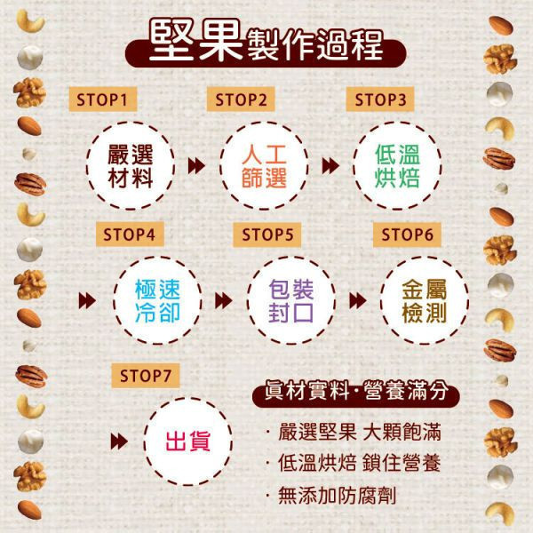 贈品-蜜汁特大腰果隨手包25g 堅果,辦公室下午茶,零食,送禮,過年,節慶,團購,冠軍,腰果,美食
