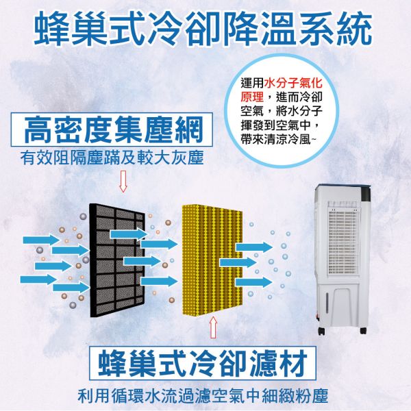 勳風32L大容量冰風暴水冷扇1入組(HFA-K0632) 勳風  三段風速 沁涼 移動式 水冷扇 大容量